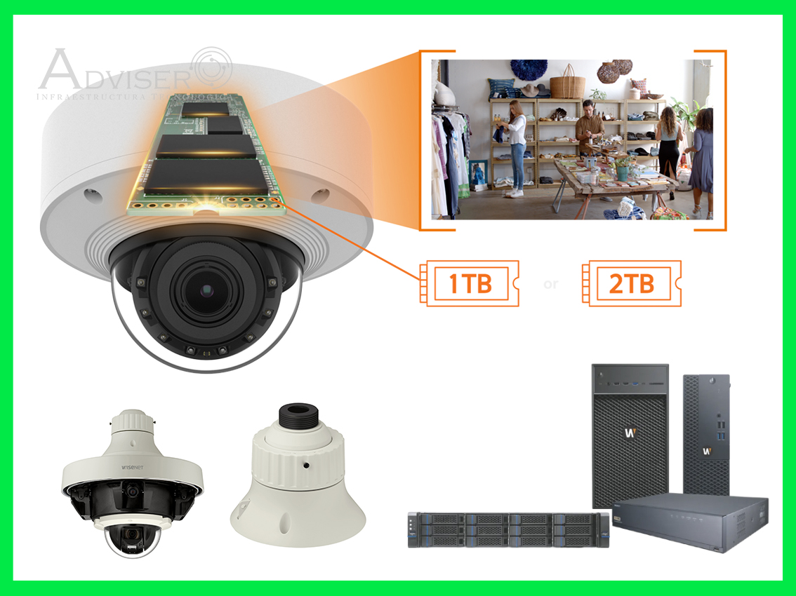 Soluciones de fibra óptica Fibrain